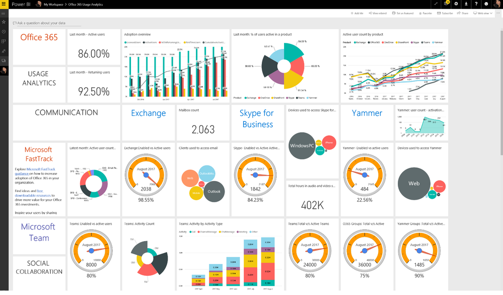 microsoft reporting services projects tutorial