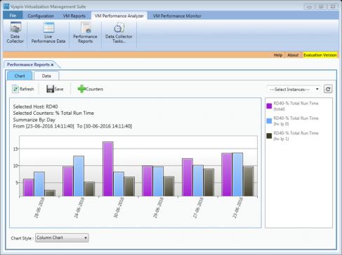 VM Performance Analyzer Windows 11 download