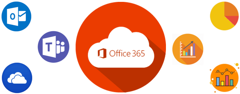 Office 365 Audit and Reporting