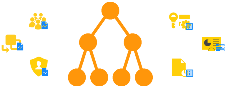 Active Directory Security Reports