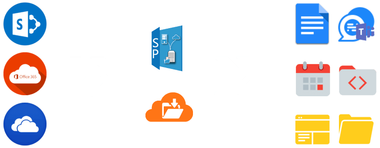 Archive SharePoint contents