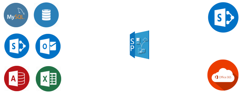 Import Data into SharePoint