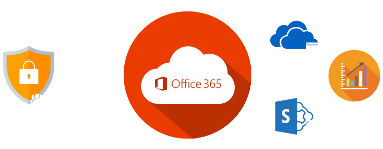 Office 365 Management